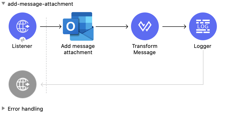 Studio Flow for the Add Message Attachment operation