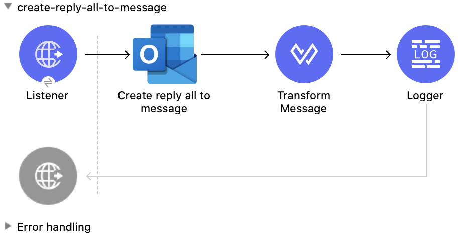 Studio Flow for the Create Reply All to Message operation