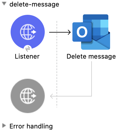 Studio Flow for the Delete Message operation