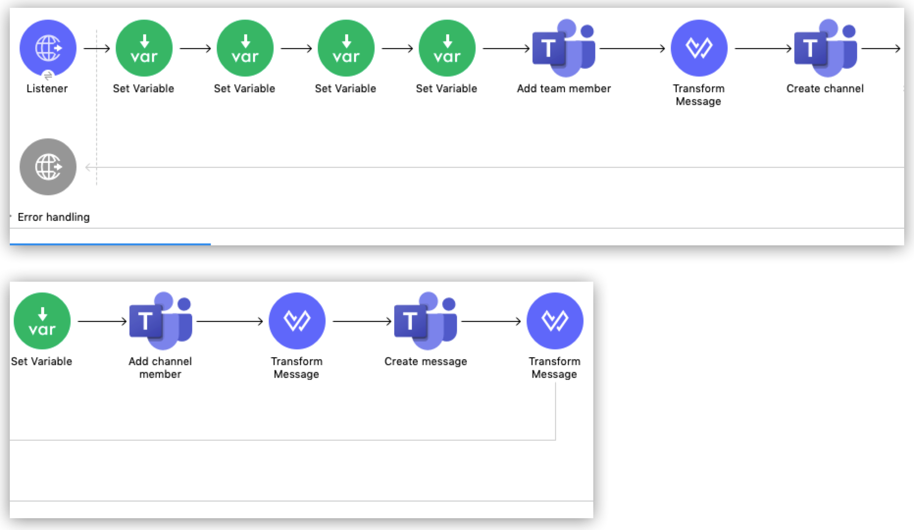 Onboarding a new hire flow