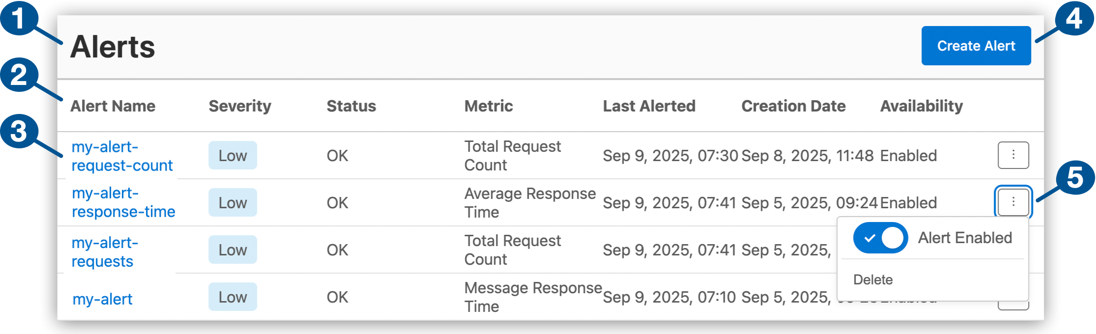 Alerts UI
