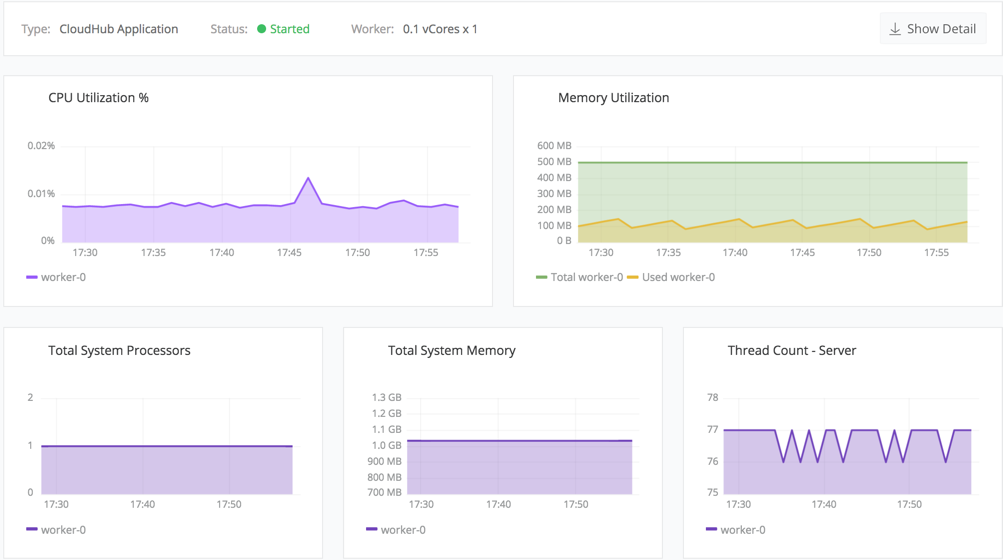 Example: Infrastructure Dashboard