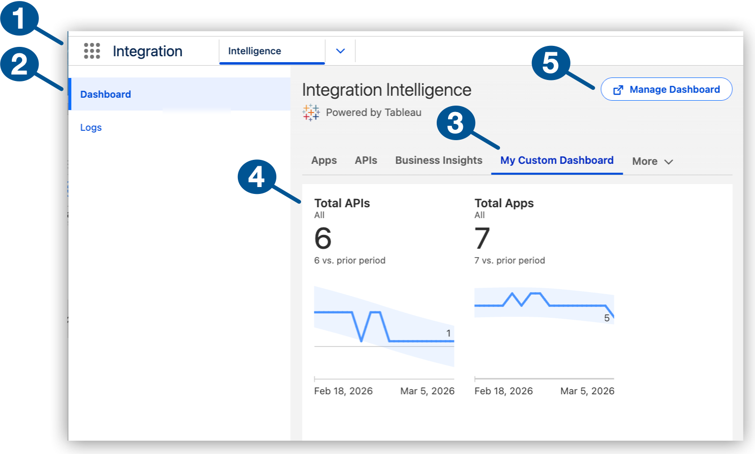 Custom Integration Intelligence Dashboard