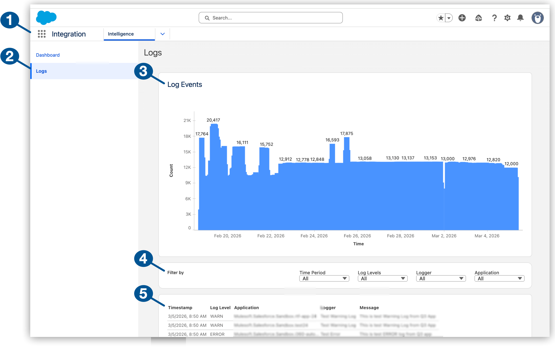 Integration Intelligence Logs
