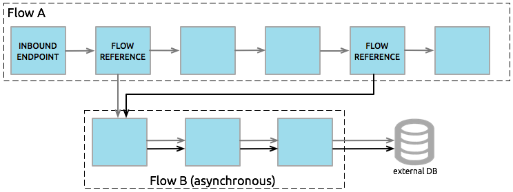 async_flow_example