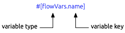 flowVars-syntax