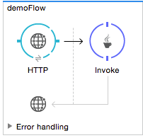 invoke flow