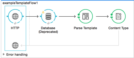 parse template flow