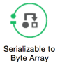 Serializable to Byte Array