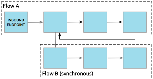 standard_synchronous