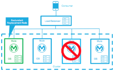 hadr fault tolerant