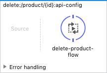 delete:/product/{id}:api-config flow in Studio 6