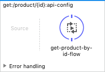 get:/product/{id}:api-config flow in Studio 6