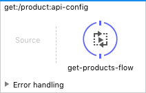 get:/product:api-config flow in Studio 6