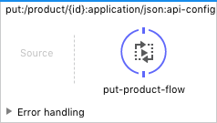 put:/product/{id}:application/json:api-config flow in Studio 6