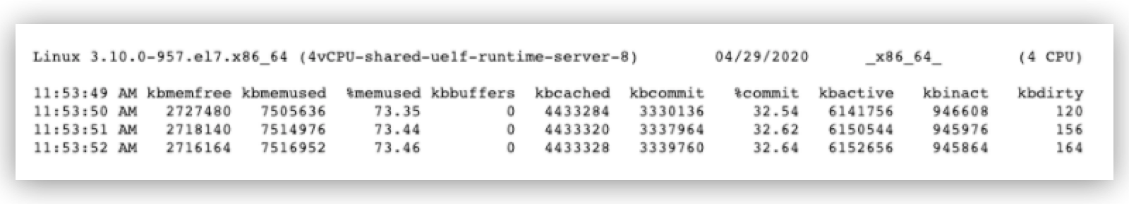 Sar command Memory stats