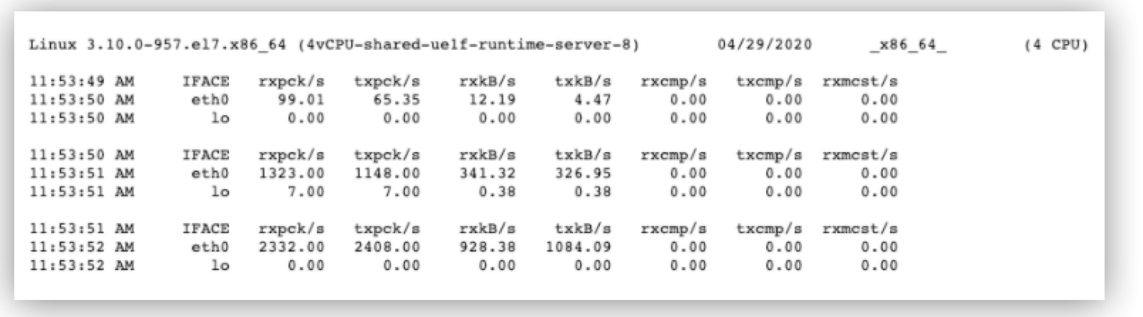 Sar command Network stats