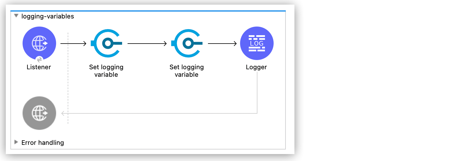 MDC Logging Example