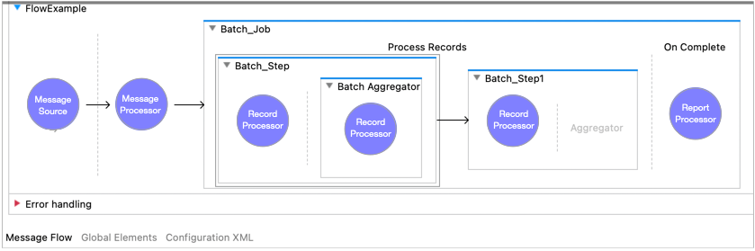 Batch Processing Components in a Mule Flow within Studio