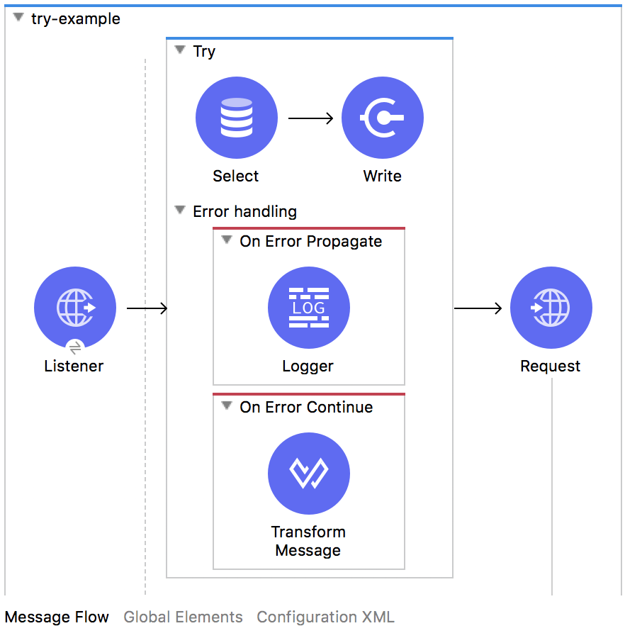 Error Handling with the Try Scope