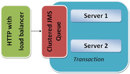 http_and_jms