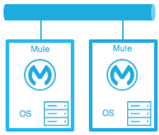 An active-passive server setup in a high-availability configuration