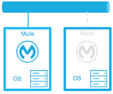 A warm standby setup for server redundancy