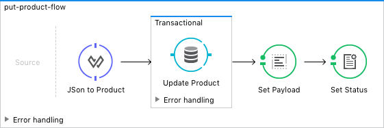 A flow for updating a product with transactional error handling and status updates