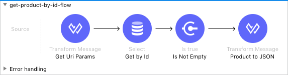 A flow showing a GET request by ID with components including Source, Transform Message, and Error handling