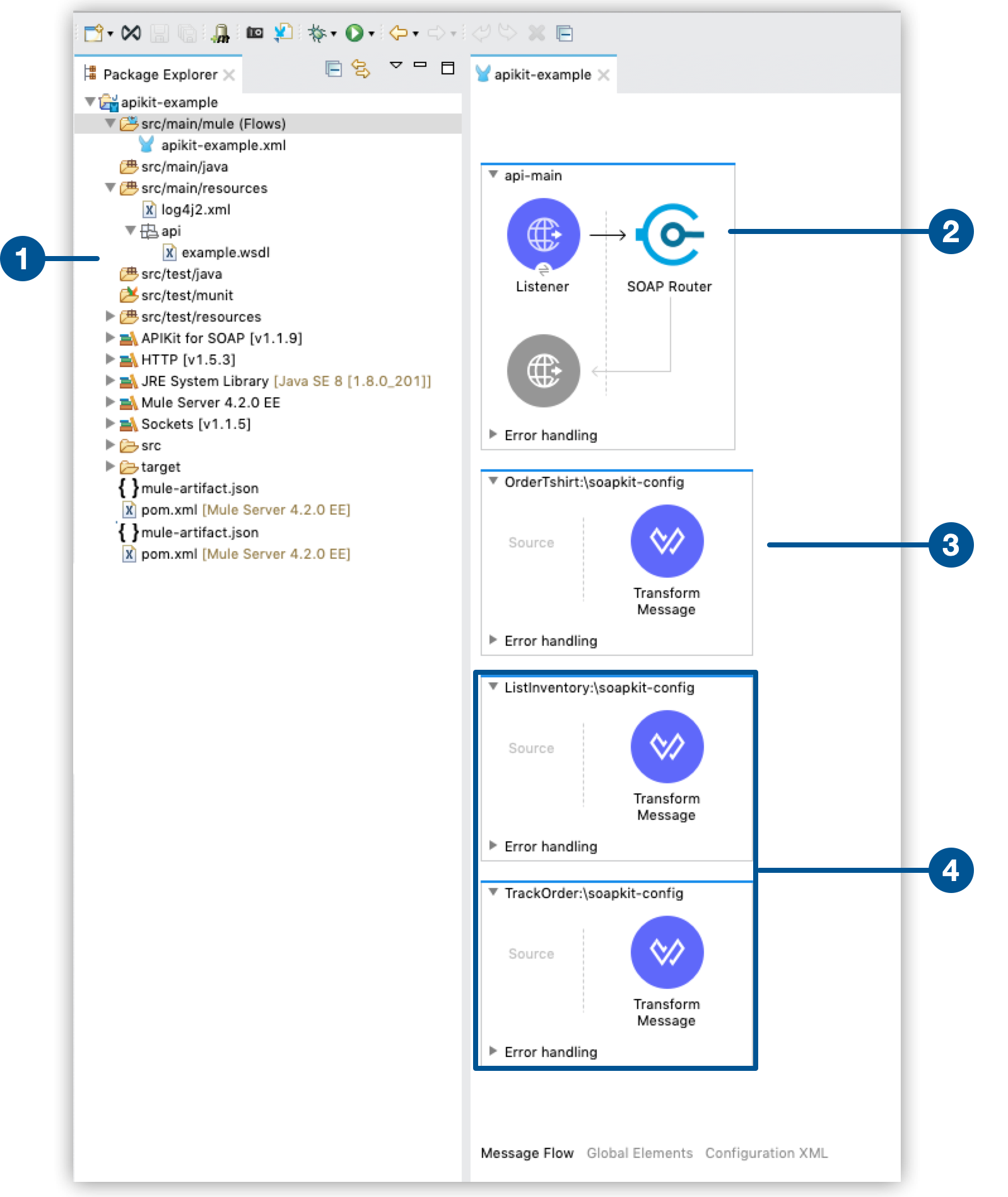 A REST API APIkit project setup showing the Package Explorer and canvas in Anypoint Studio