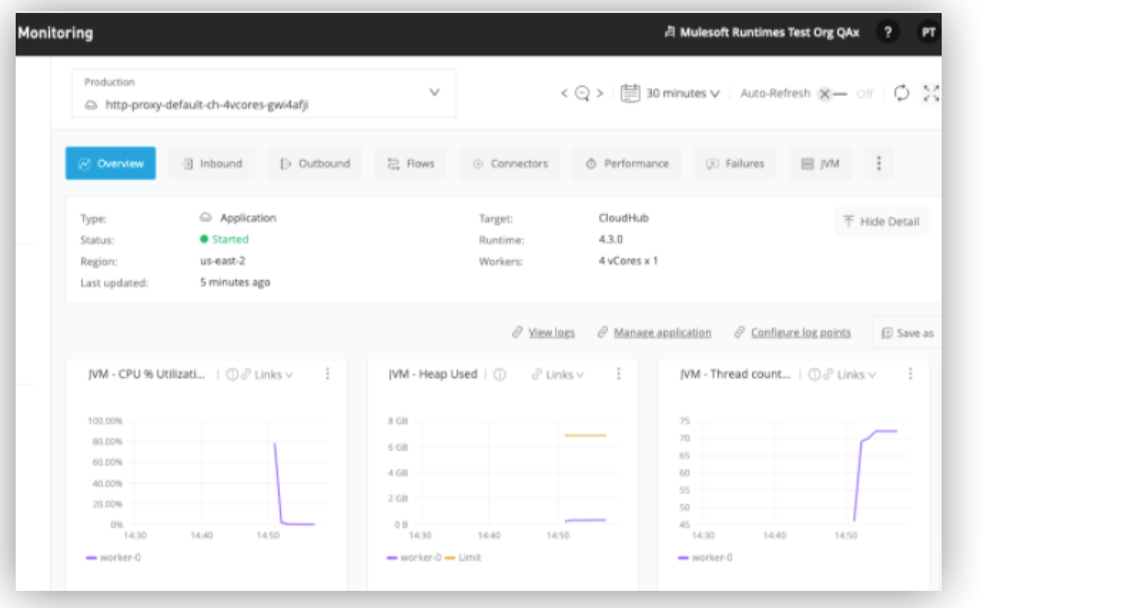 Anypoint Monitoring Dashboard