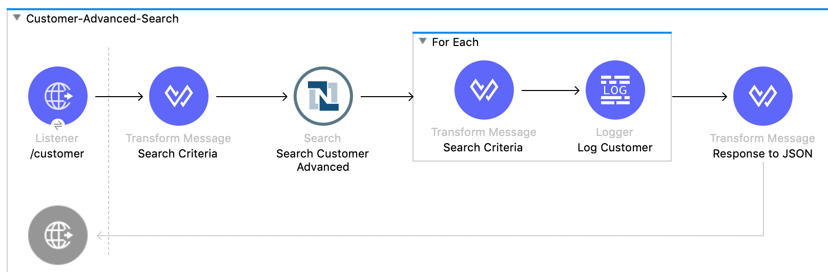 App flow for the Customer advanced search example