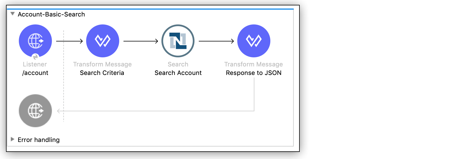 App flow for the Account basic search example