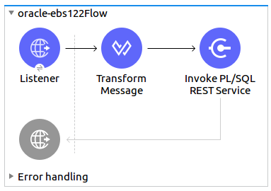 flow example