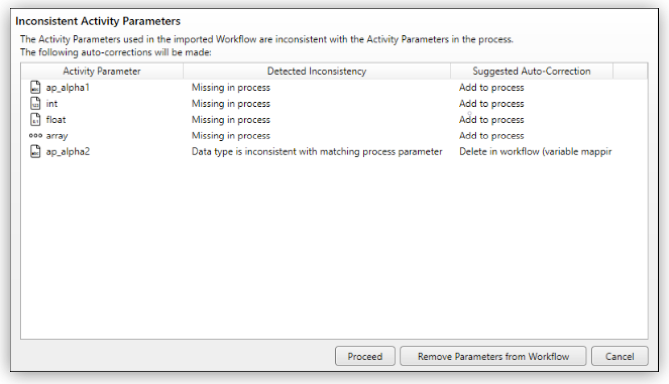 The Inconsistent Activity Parameters dialog