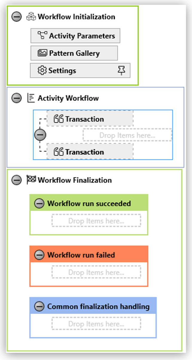 The Workflow Initialization and Activity Workflow windows