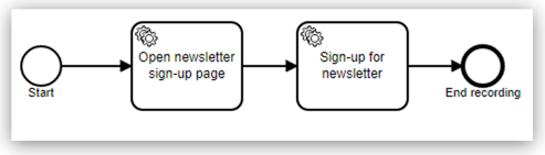A BPMN diagram with two steps