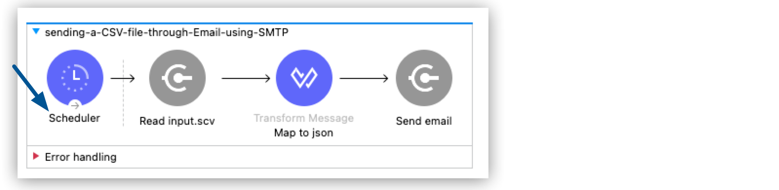 Scheduler component in the Anypoint Studio canvas