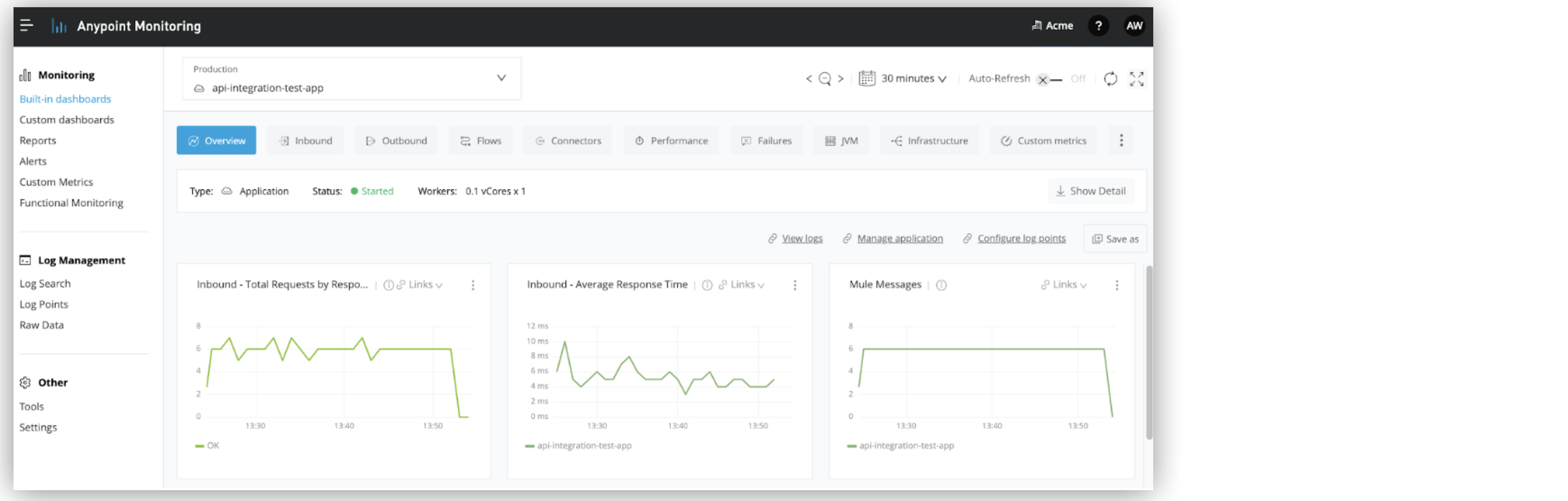 Anypoint Monitoring UI with monitoring views and metrics of an application