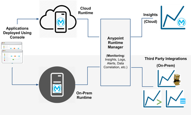 Captiva cloud runtime что это