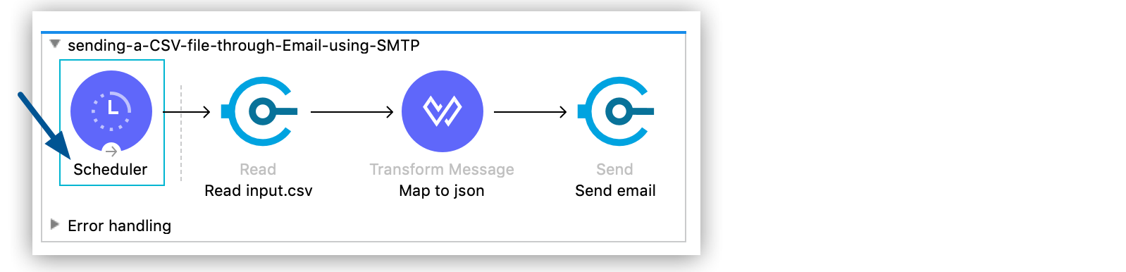 Scheduler component in the Anypoint Studio canvas