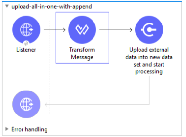 Use case