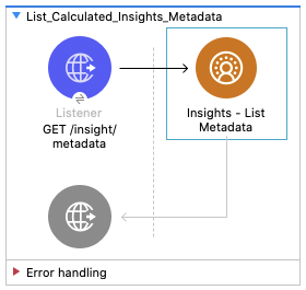 Salesforce CDP Insights List Metadata Flow Diagram - (Listener - Insights List Metadata)