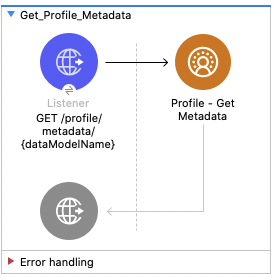 Salesforce CDP Profile Get Metadata Flow Diagram - (Listener - Profile Get Metadata)
