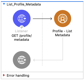 Salesforce CDP Profile List Metadata Flow Diagram - (Listener - Profile List Metadata)