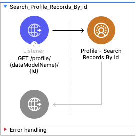 Salesforce CDP Profile Search Records By Id Flow Diagram - (Listener - Profile Search Records By Id)