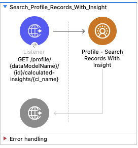 Salesforce CDP Profile Search Records With Insight Flow Diagram - (Listener - Profile Search Records With Insight)