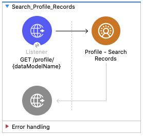Salesforce CDP Profile Search Records Flow Diagram - (Listener - Profile Search Records)