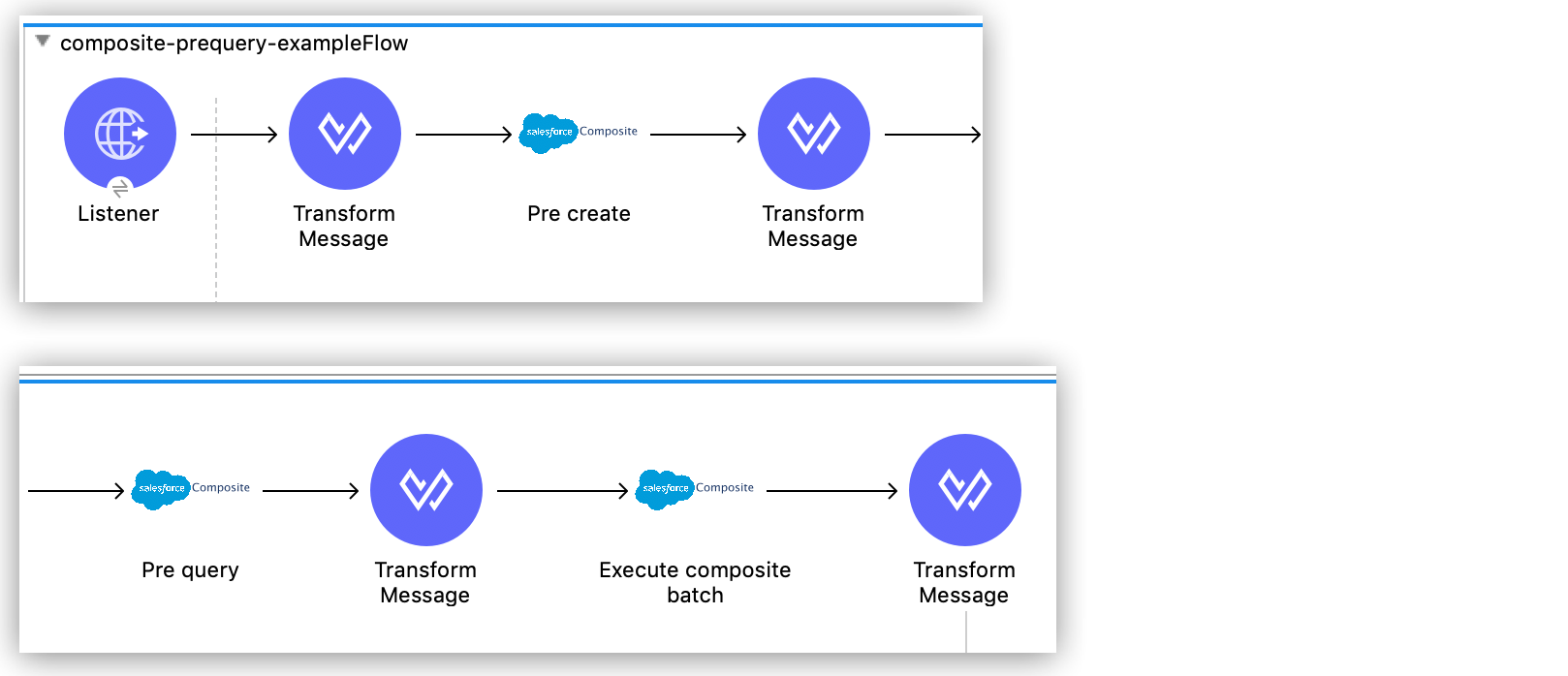 Pre-Query flow in Studio