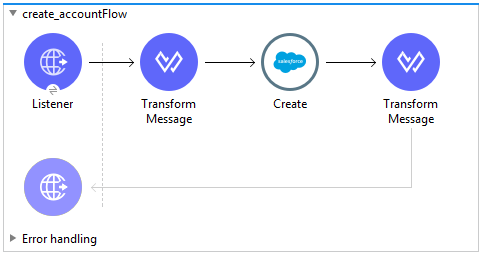 salesforce outbound